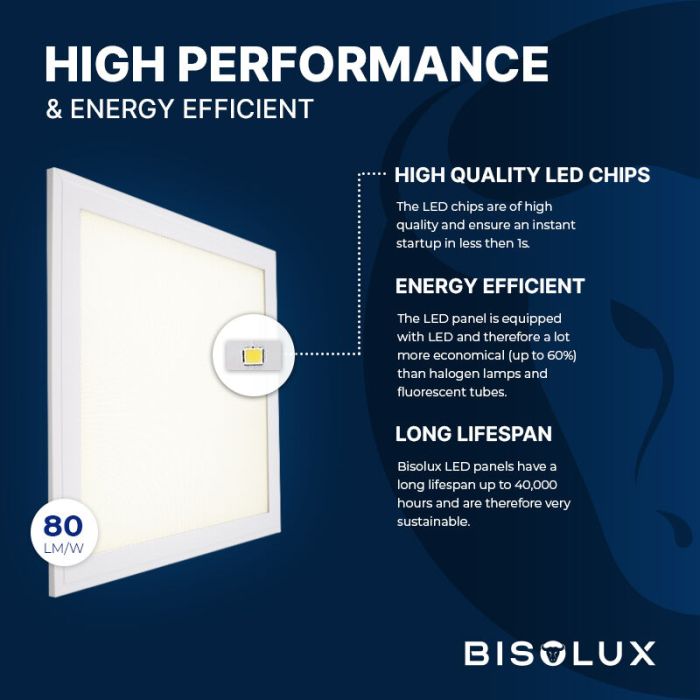 Bisolux LED Panel 30x30 - 12W - 4000K - UGR<19 - Side-lit