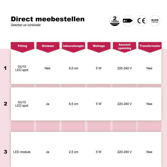 Weiße Einbaustrahler Modern, Tube